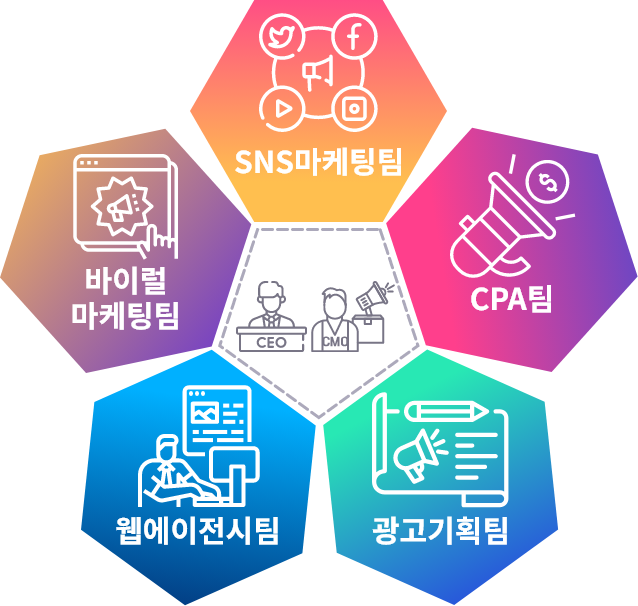 조직도
